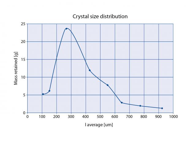 UOP30 трехфазный горизонтальный сепаратор | Холлидей Инструментс